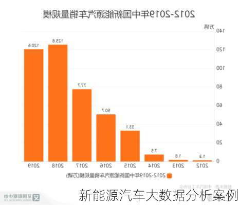 新能源汽车大数据分析案例