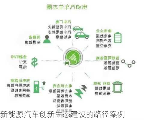 新能源汽车创新生态建设的路径案例