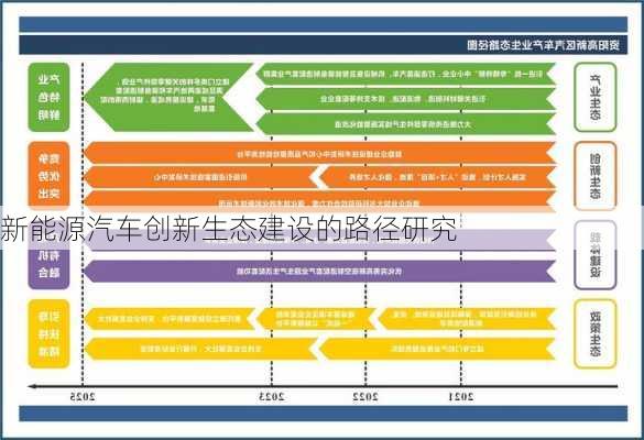 新能源汽车创新生态建设的路径研究