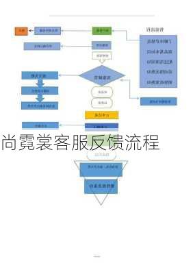 尚霓裳客服反馈流程