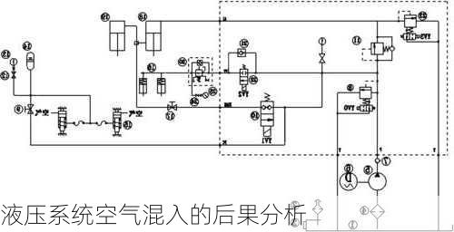 液压系统空气混入的后果分析