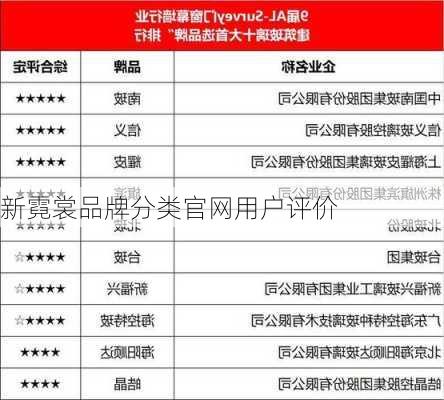 新霓裳品牌分类官网用户评价