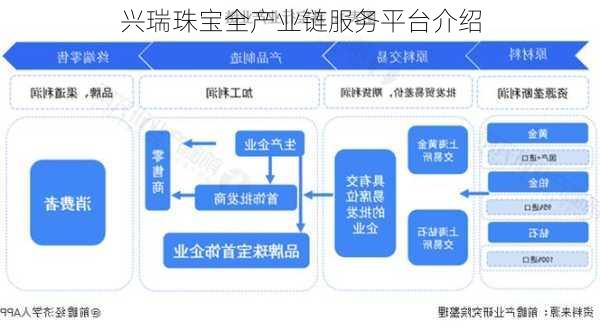 兴瑞珠宝全产业链服务平台介绍