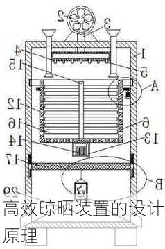 高效晾晒装置的设计原理