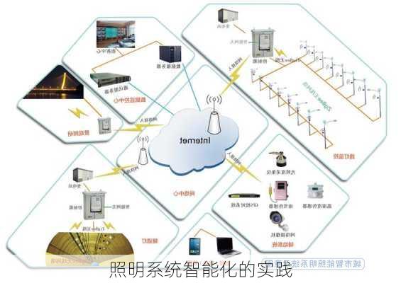 照明系统智能化的实践