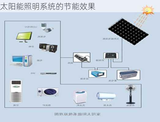 太阳能照明系统的节能效果