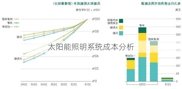 太阳能照明系统成本分析