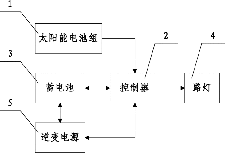 太阳能照明系统实施案例