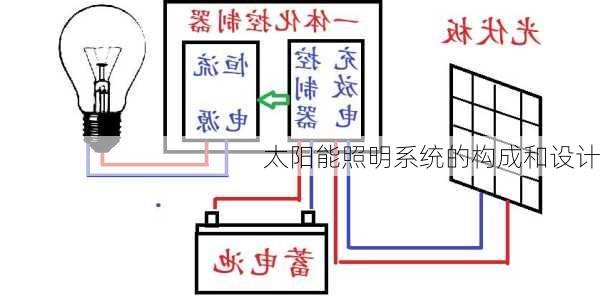 太阳能照明系统的构成和设计