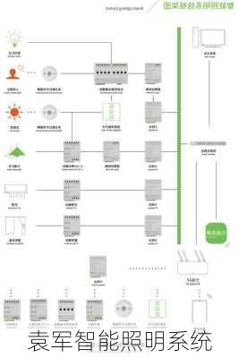 袁军智能照明系统