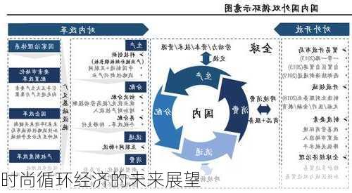 时尚循环经济的未来展望