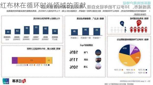 红布林在循环时尚领域的贡献