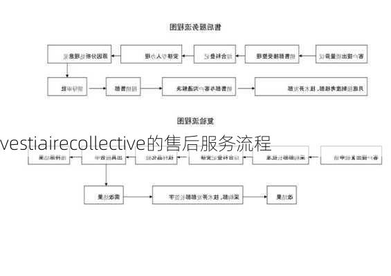 vestiairecollective的售后服务流程