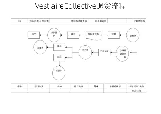 VestiaireCollective退货流程