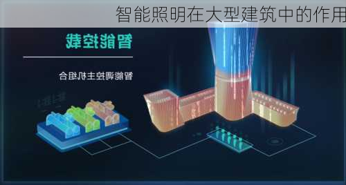 智能照明在大型建筑中的作用