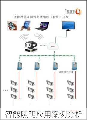 智能照明应用案例分析