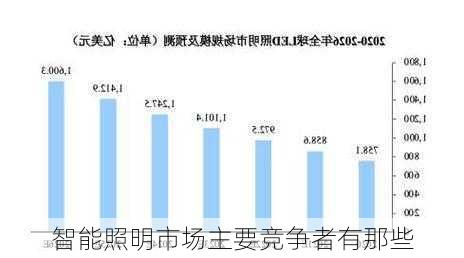 智能照明市场主要竞争者有那些