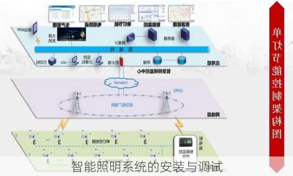 智能照明系统的安装与调试