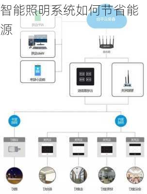 智能照明系统如何节省能源