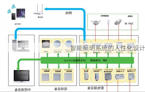 智能照明系统的人性化设计