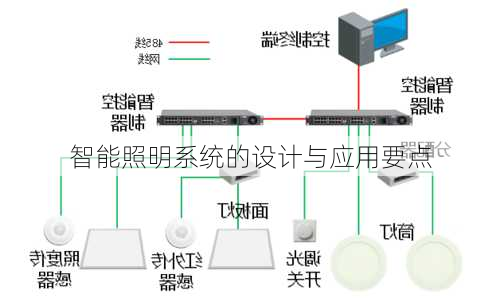 智能照明系统的设计与应用要点