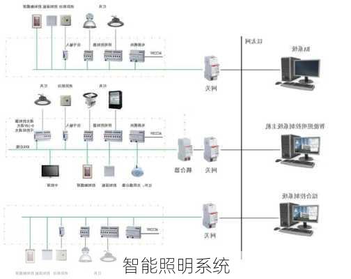 智能照明系统