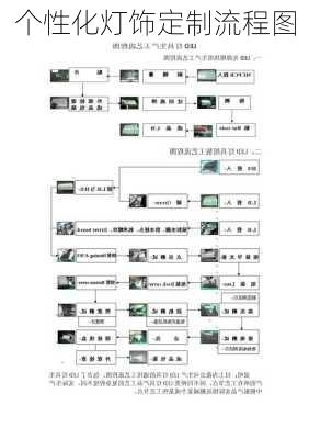 个性化灯饰定制流程图