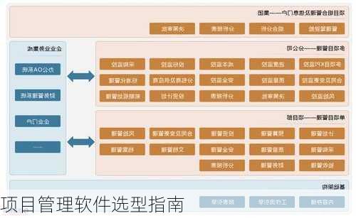 项目管理软件选型指南