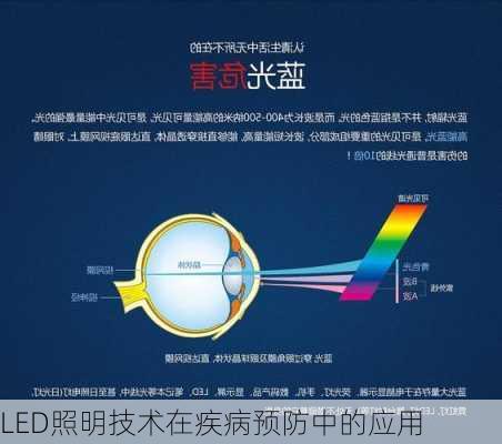 LED照明技术在疾病预防中的应用