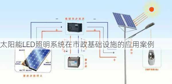 太阳能LED照明系统在市政基础设施的应用案例