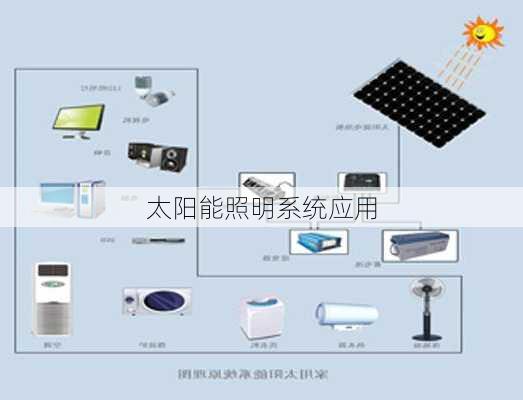 太阳能照明系统应用