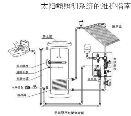 太阳能照明系统的维护指南