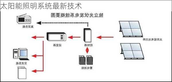 太阳能照明系统最新技术