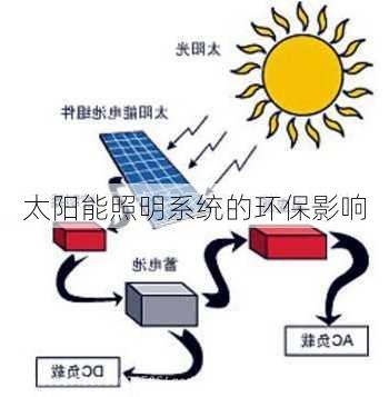 太阳能照明系统的环保影响