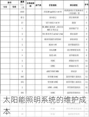 太阳能照明系统的维护成本