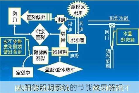 太阳能照明系统的节能效果解析