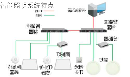 智能照明系统特点