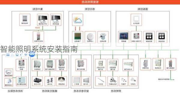 智能照明系统安装指南