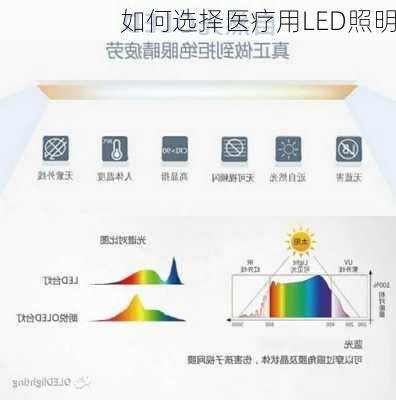 如何选择医疗用LED照明