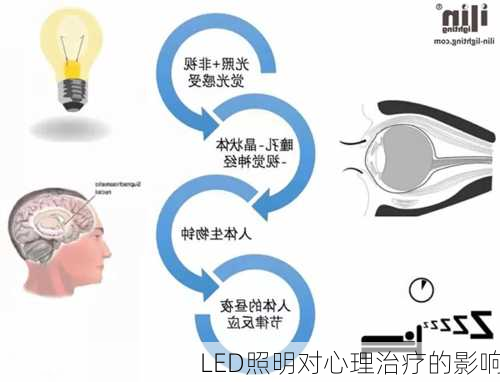 LED照明对心理治疗的影响