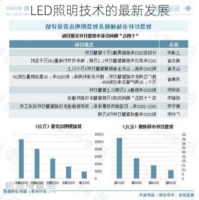 LED照明技术的最新发展