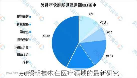 led照明技术在医疗领域的最新研究