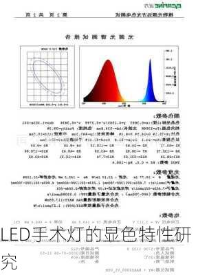 LED手术灯的显色特性研究