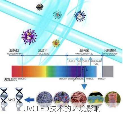 UVCLED技术的环境影响