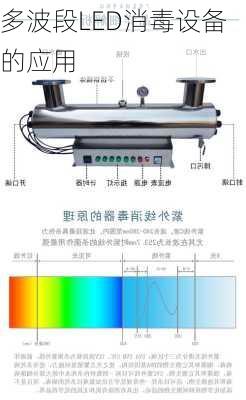 多波段LED消毒设备的应用