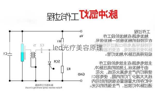 led光疗美容原理