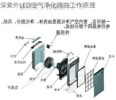 深紫外LED空气净化器的工作原理