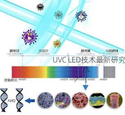 UVC LED技术最新研究