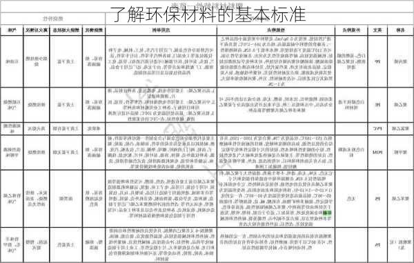 了解环保材料的基本标准