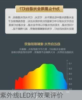 紫外线LED灯效果评价